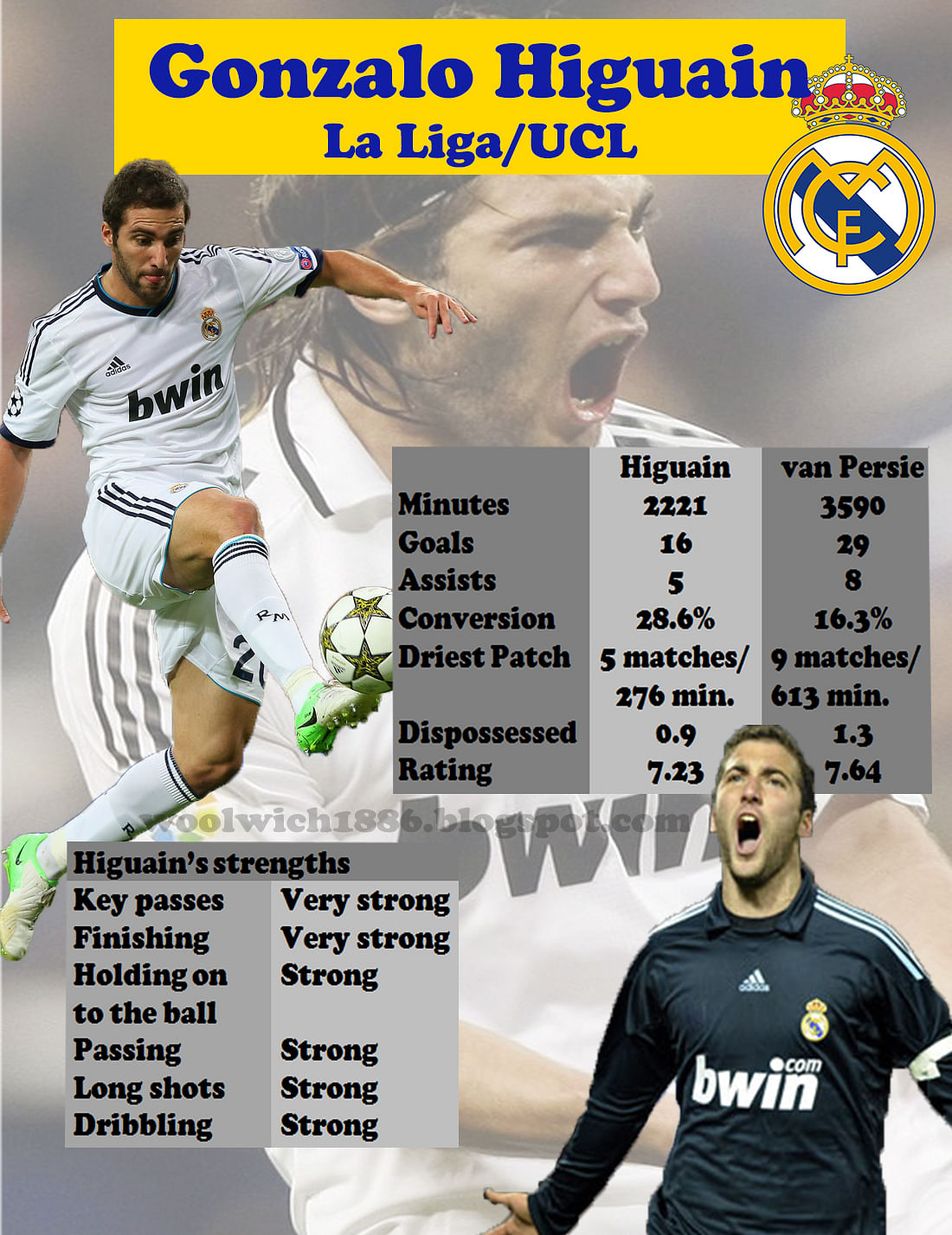 higuain-stats
